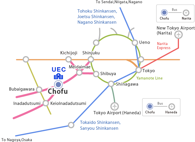 Access route map to UEC Chofu campus from Narita Airport, Haneda Airport, and central Tokyo train lines